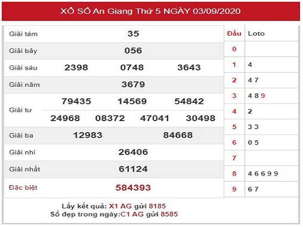 Phân tích XSAG ngày 10/9/2020 – Dự đoán KQXSAG thứ 5 hôm nay