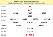 Phân tích KQXSKH ngày 30/09/2020- xổ số khánh hòa thứ 4 của chuyên gia