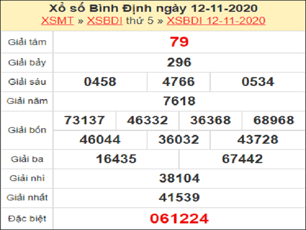 Phân tích XSBD ngày 19/11/2020- xổ số bình định hôm nay