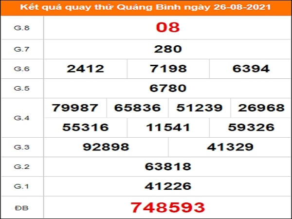 Quay thử xổ số Quảng Bình ngày 26/8/2021