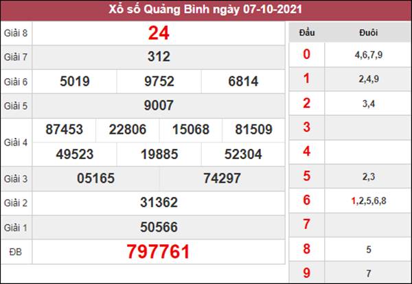 Phân tích XSQB 14/10/2021 soi cầu Quảng Bình thứ 5
