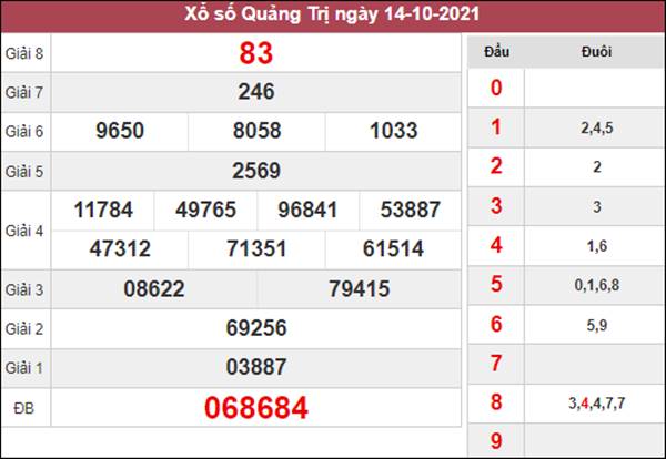 Phân tích XSQT 21/10/2021 dự đoán cầu lô Quảng Trị