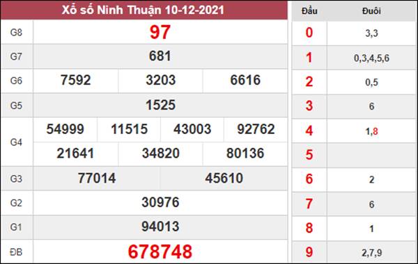 Phân tích XSNT 17/12/2021 thống kê đầu đuôi loto Ninh Thuận