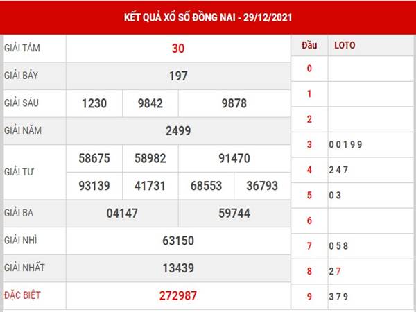 Phân tích KQXS Đồng Nai ngày 5/1/2022 soi cầu XSDN thứ 4