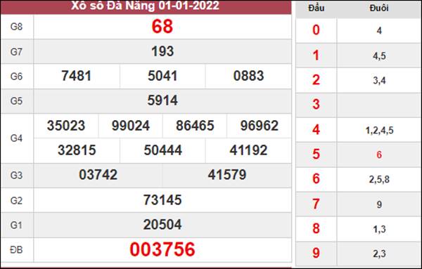 Phân tích XSDNG 5/1/2022 dự đoán chốt số Đà Nẵng