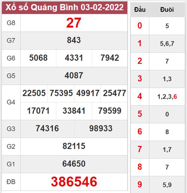 Phân tích XSQB 10/2/2022 chốt số đẹp Quảng Bình 