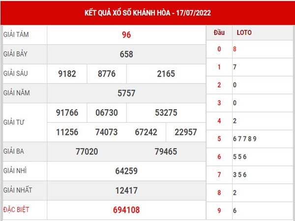 Phân tích KQXS Khánh Hòa 20/7/2022 dự đoán cầu lô thứ 4
