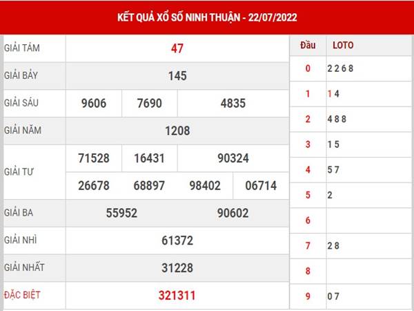 Phân tích KQXS Ninh Thuận ngày 29/7/2022 soi cầu lô thứ 6