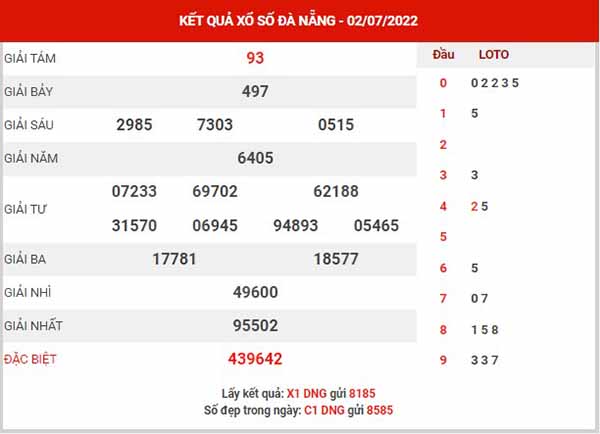 Phân tích XSDNG ngày 6/7/2022 - Phân tích KQXS Đà Nẵng thứ 4