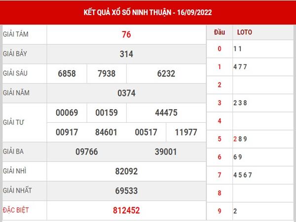 Phân tích KQSX Ninh Thuận ngày 23/9/2022 soi cầu lô thứ 6