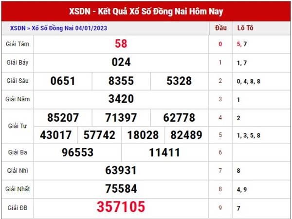Phân tích XSDN ngày 11/1/2023 dự đoán xổ số Đồng Nai thứ 4