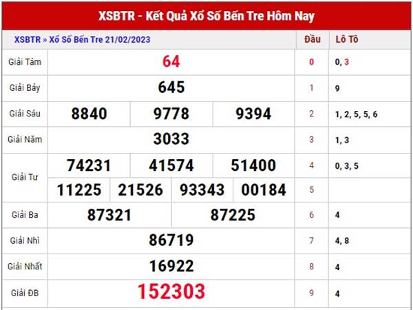 Phân tích KQSX Bến Tre ngày 28/2/2023 dự đoán lô VIP thứ 3