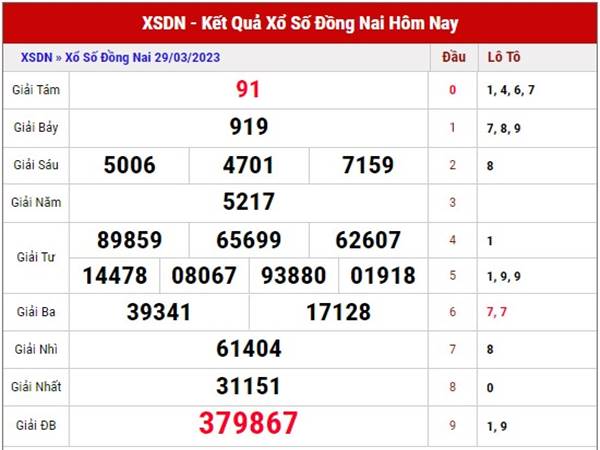 Phân tích xổ số Đồng Nai ngày 5/4/2023 dự đoán XSDN thứ 4