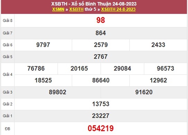 Phân tích XSBTH 31/8/2023 chốt bạch thủ VIP Bình Thuận 