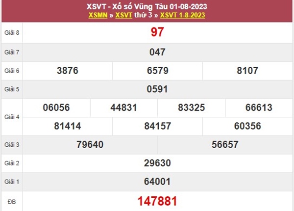 Phân tích XSVT ngày 8/8/2023 soi cầu bạch thủ thứ 3