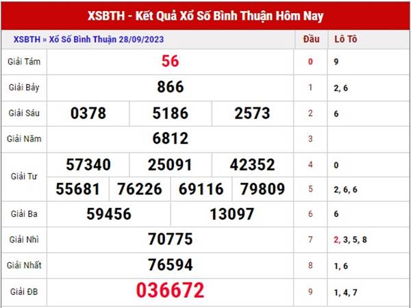 Phân tích kết quả xổ số Bình Thuận ngày 5/10/2023 thứ 5 hôm nay