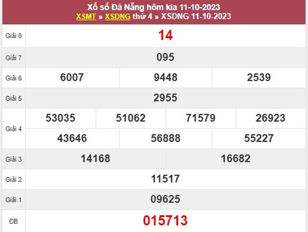 Phân tích XSDNG 14/10/2023 soi cầu VIP đài Đà Nẵng 
