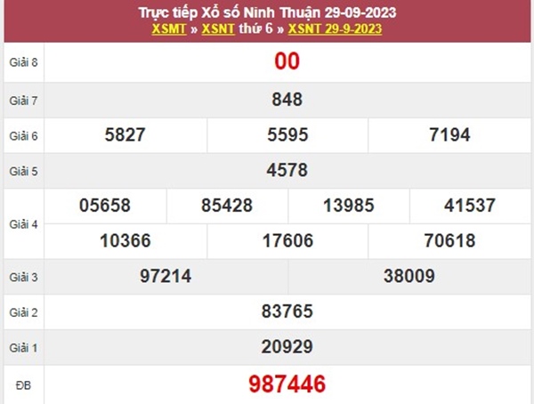 Phân tích XSNT 6/10/2023 thống kê lô VIP Ninh Thuận
