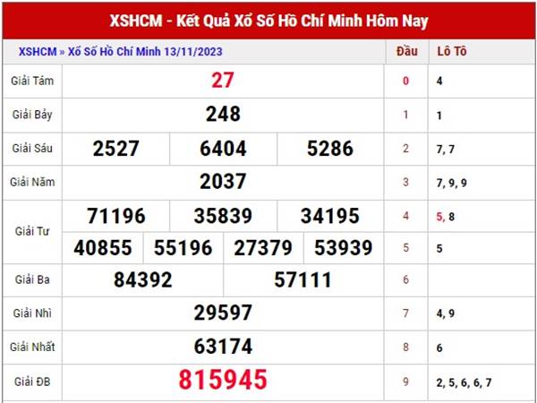 Phân tích kết quả SX Hồ Chí Minh ngày 18/11/2023 thứ 7