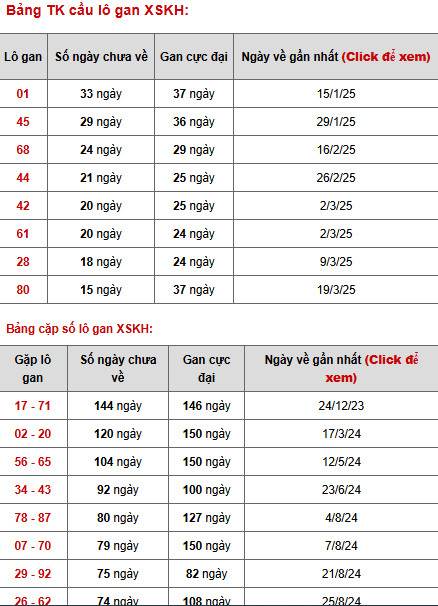 Phân tích XSKH ngày 14/5/2025 may mắn thứ 4 tài lộc