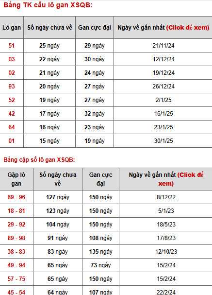Phân tích XSQB thứ 5 ngày 22/5/2025 hôm nay may mắn