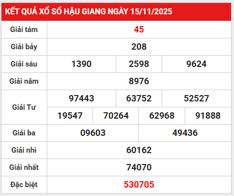 Tham khảo xổ số Hậu Giang ngày 22/11/2025 thứ 7 chuẩn nhất